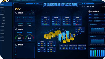 夢牌瓷業引入葆德智能空壓站，節能增效33.4%