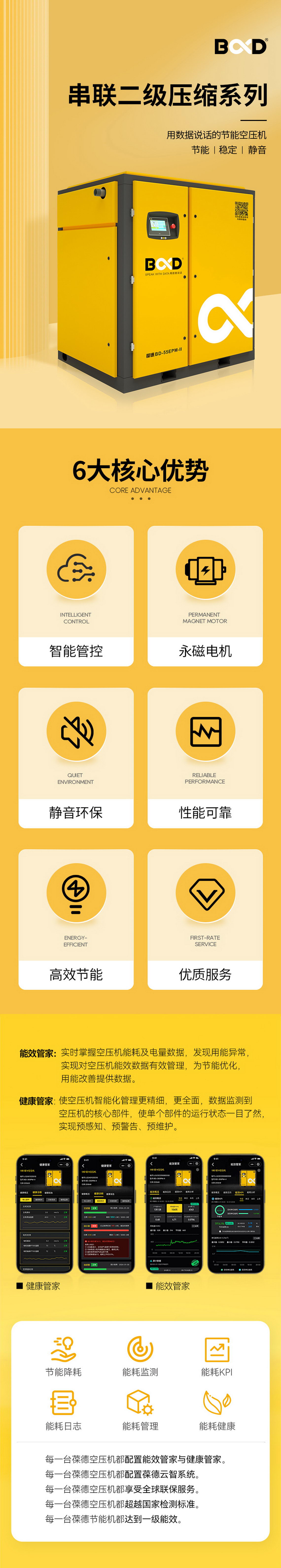 BD-EPM-II串式二級壓縮空壓機