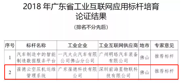 葆德榮獲“工業互聯網應用標桿”稱號