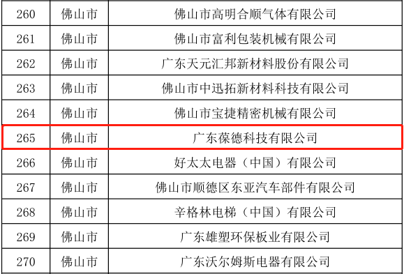 廣東葆德科技入選2019廣東省高速成長(zhǎng)中小企業(yè)名單.png