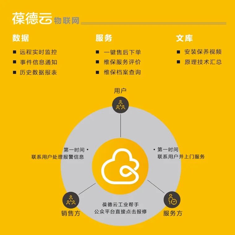 315特輯：空壓機行業“黑料”知多少？看葆德如何做品質擔當！