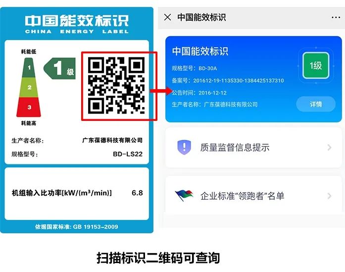 關(guān)于中國能效標(biāo)識 及 葆德參制定與空壓機(jī)能效標(biāo)準(zhǔn)