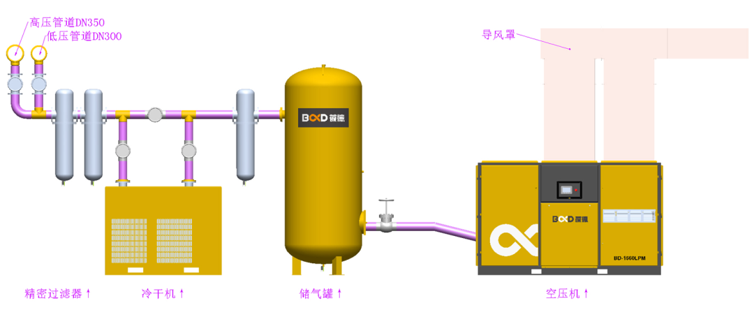 更穩定更節能|葆德智造成為央企的信賴之選