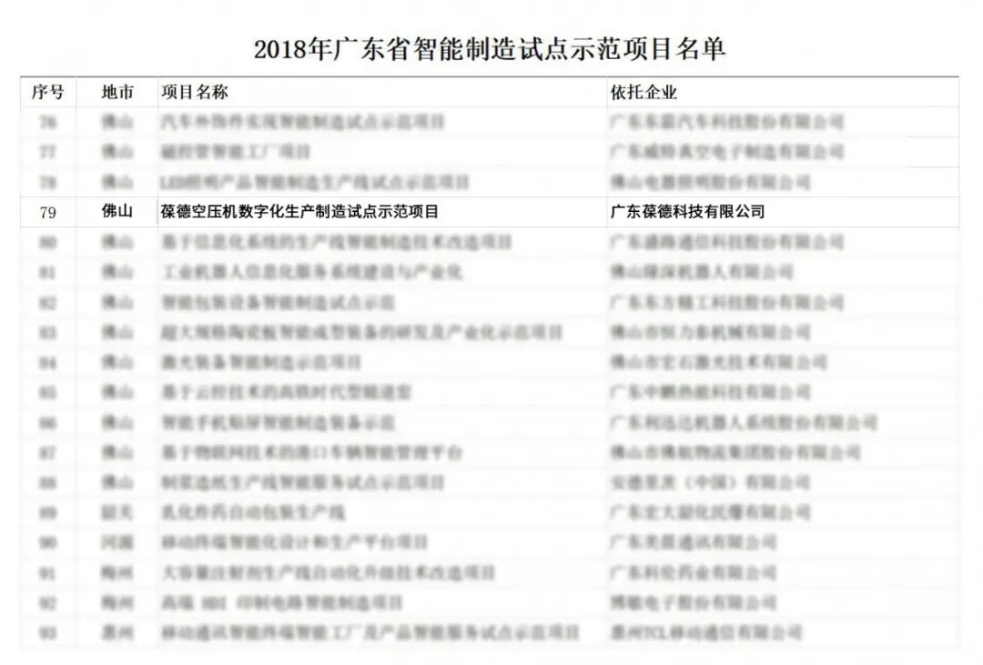 智能制造背景下,裝備制造業如何數字化升級?