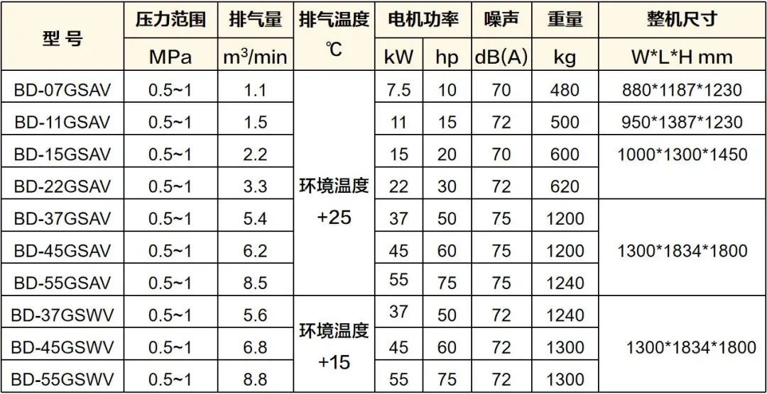 守護(hù)食品安全,葆德為舌尖上的中國提供無油用氣保障
