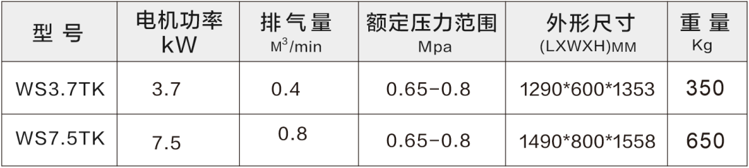 守護(hù)食品安全,葆德為舌尖上的中國提供無油用氣保障