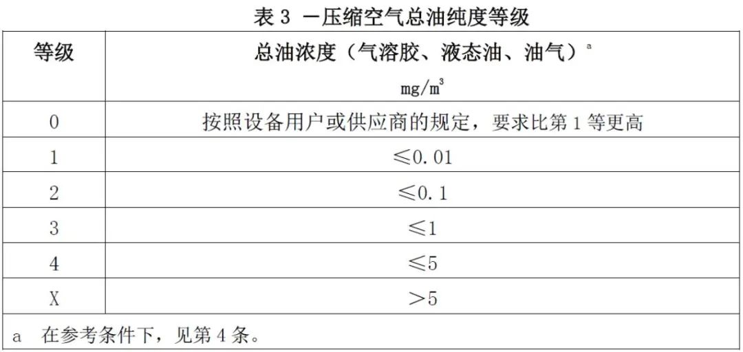 守護(hù)食品安全,葆德為舌尖上的中國提供無油用氣保障