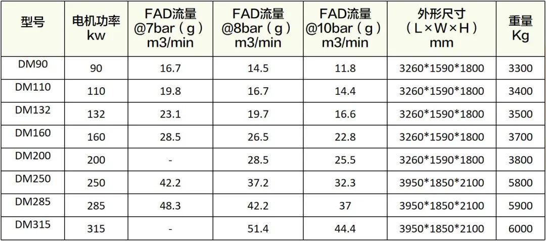 守護(hù)食品安全,葆德為舌尖上的中國提供無油用氣保障