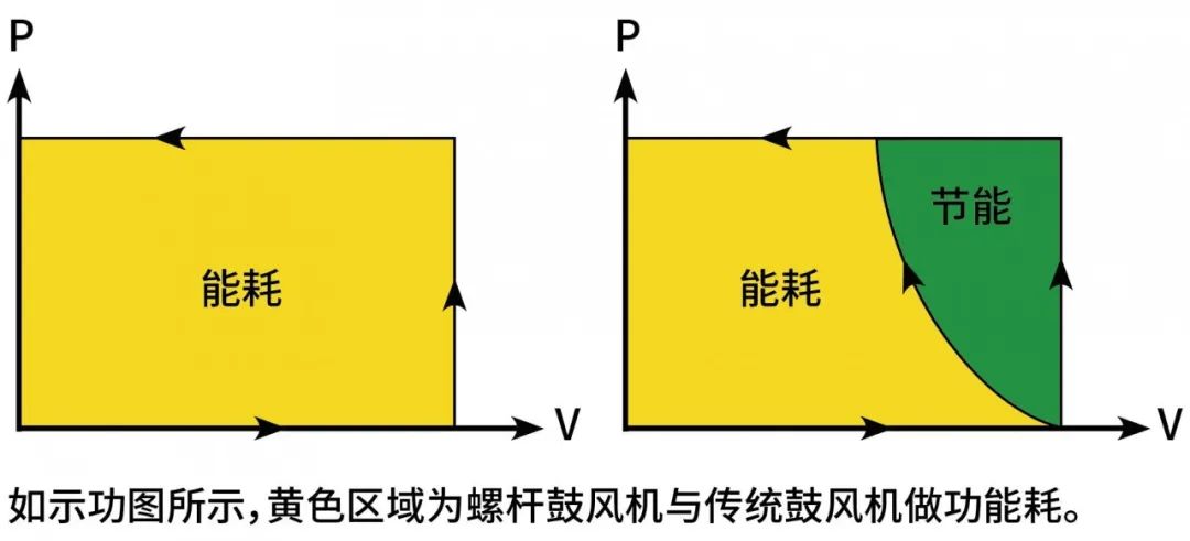 為綠水青山打CALL | 鼓風機在水處理中的應用