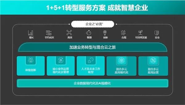 有“智”者事竟成｜葆德受邀請參加2021 IBM Think 中國論壇