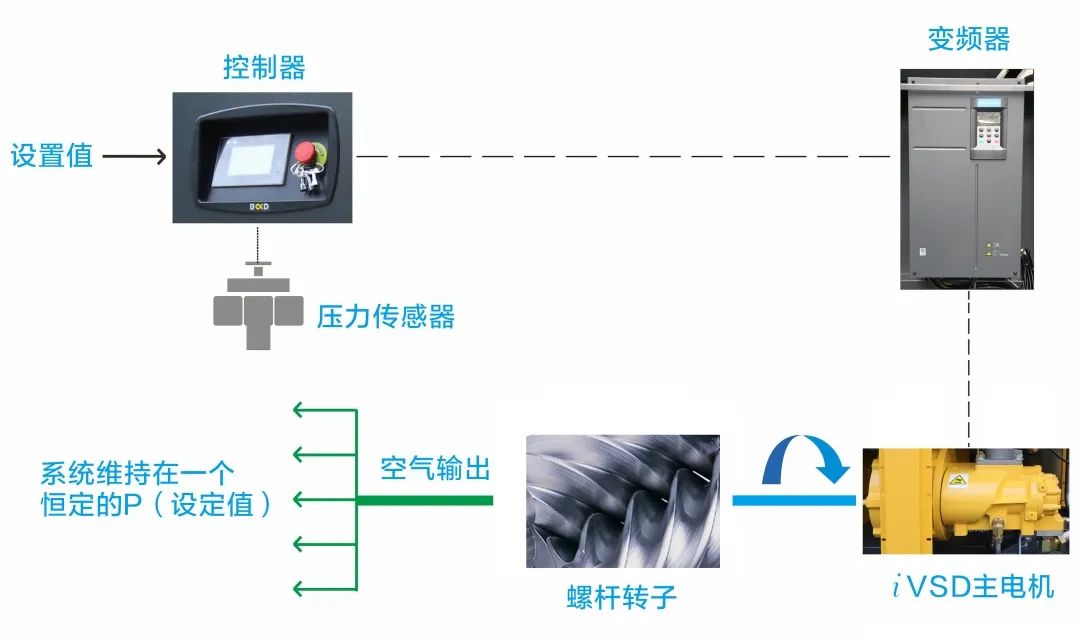 國貨崛起典范，新國標(biāo)一級能效！官方透露EPM節(jié)能秘密