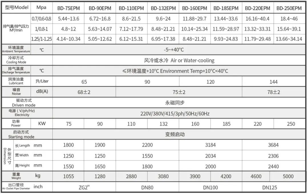國貨崛起典范，新國標(biāo)一級能效！官方透露EPM節(jié)能秘密