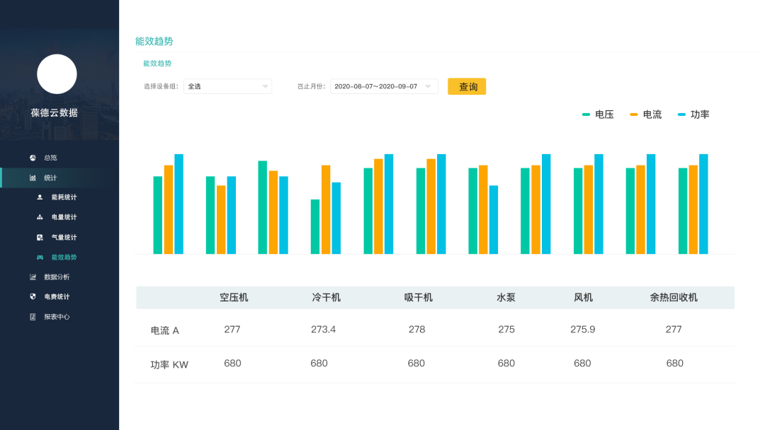 讓一級能效更出色|葆德空壓機氣站您了解一下!