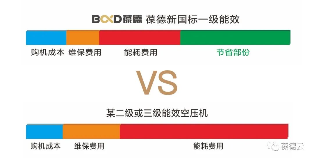 全國低碳日 | 讓低碳節能成為我們共同的選擇!