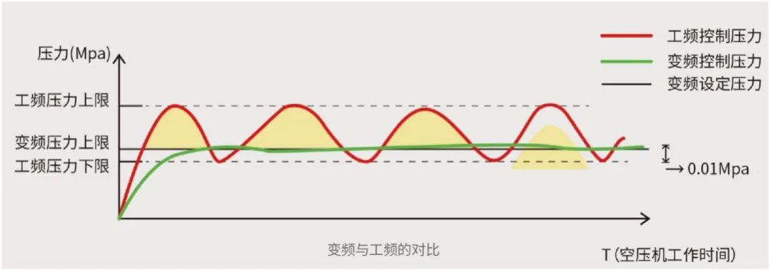 “雙碳”節能如何年省100萬?央視采訪帶你一“碳”究竟!