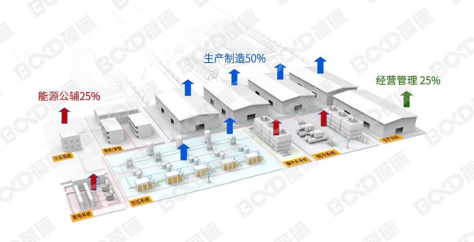 “錯峰用電”與“新階電價”,企業(yè)生產(chǎn)如何實現(xiàn)科學節(jié)能?