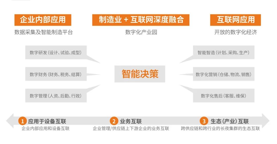 巨變年代的科技遠(yuǎn)見，數(shù)字化為節(jié)能領(lǐng)域帶來了哪些“新思路”？