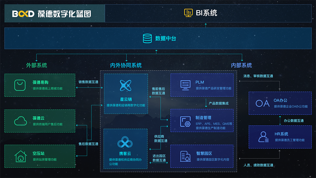 巨變年代的科技遠(yuǎn)見，數(shù)字化為節(jié)能領(lǐng)域帶來了哪些“新思路”？