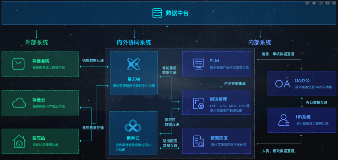 探班會展現場|數字化魅力制領C位,葆德粉絲熱烈稱贊!