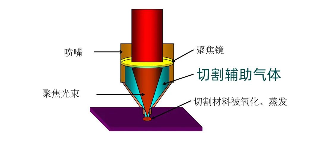 激光切割需要怎樣的壓縮空氣？那是一道光，如此美妙！