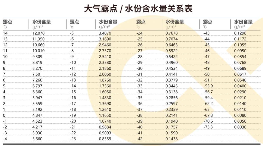 空壓機為什么要配干燥機？在壓縮空氣中竟能這樣應用！
