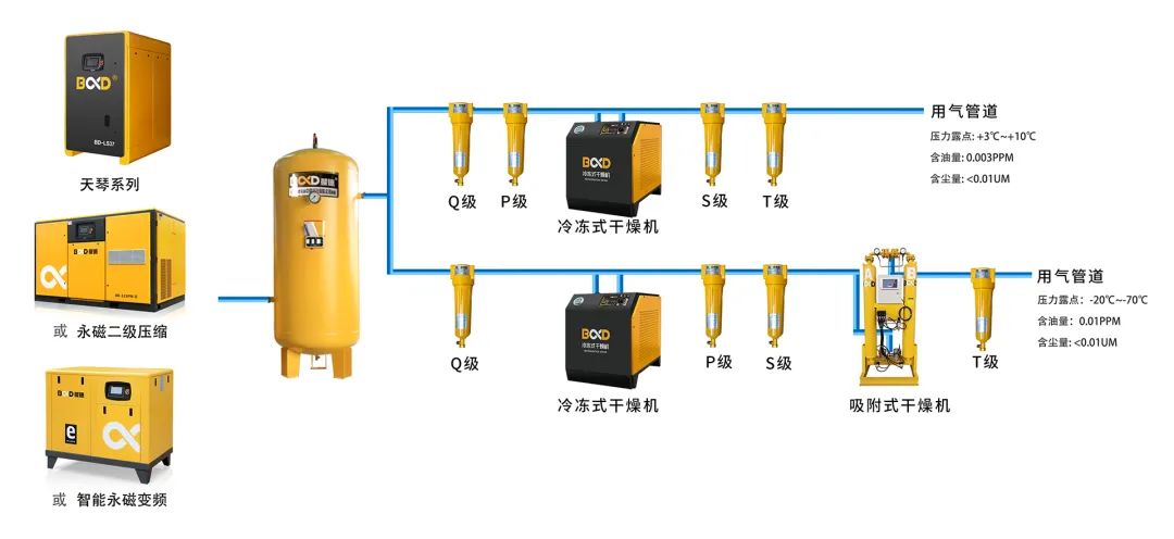 無所不能的空壓機(jī)！葆德在這一行業(yè)又取得應(yīng)用突破，節(jié)能率超30%！