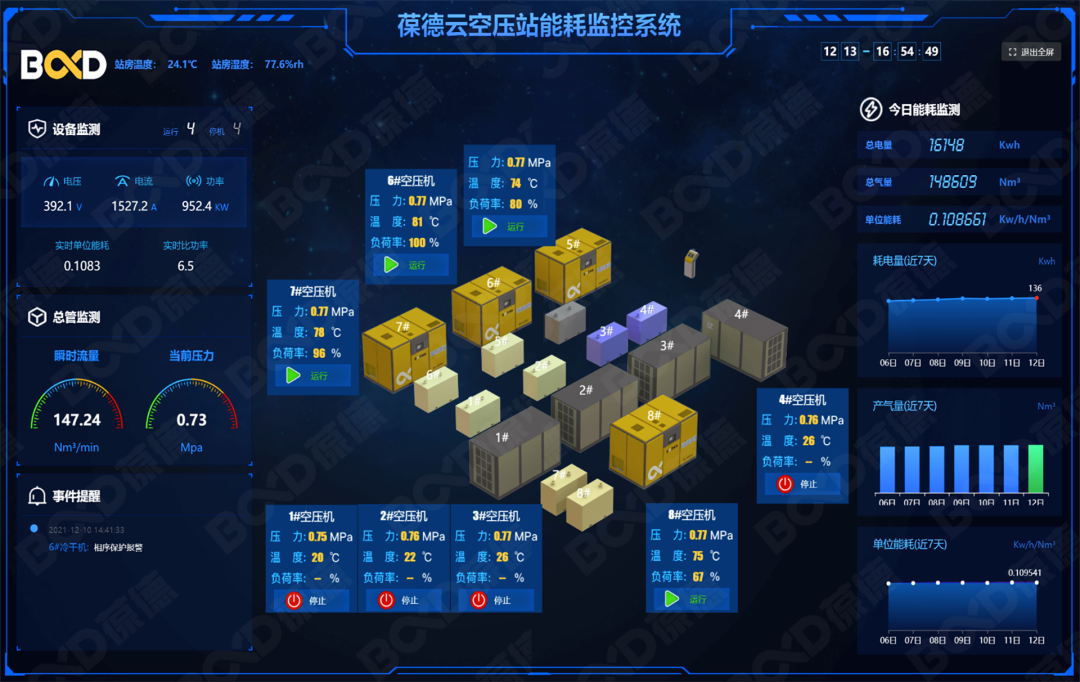 用數據說話的節能空壓機，真正節能減排保護地球！