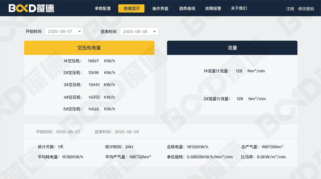 用數據說話的節能空壓機，真正節能減排保護地球！