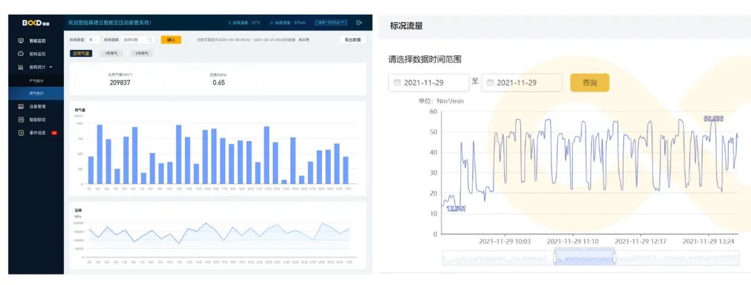 用數據說話的節能空壓機，真正節能減排保護地球！