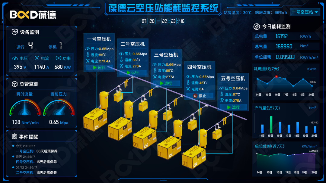 用數據說話的節能空壓機，真正節能減排保護地球！