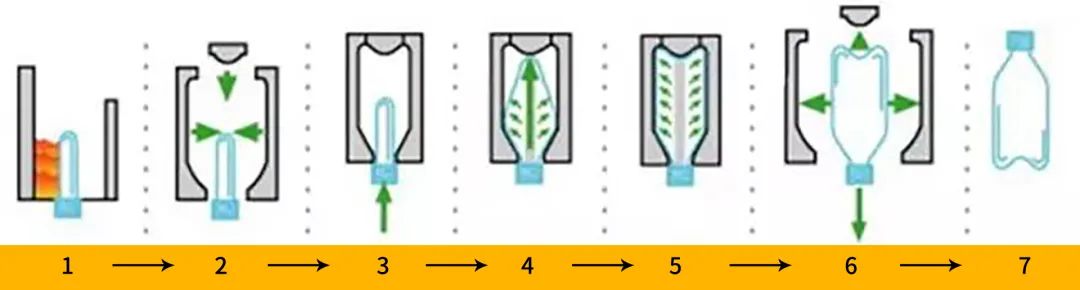PET吹瓶配套空壓機如何選?行業標桿話你知!