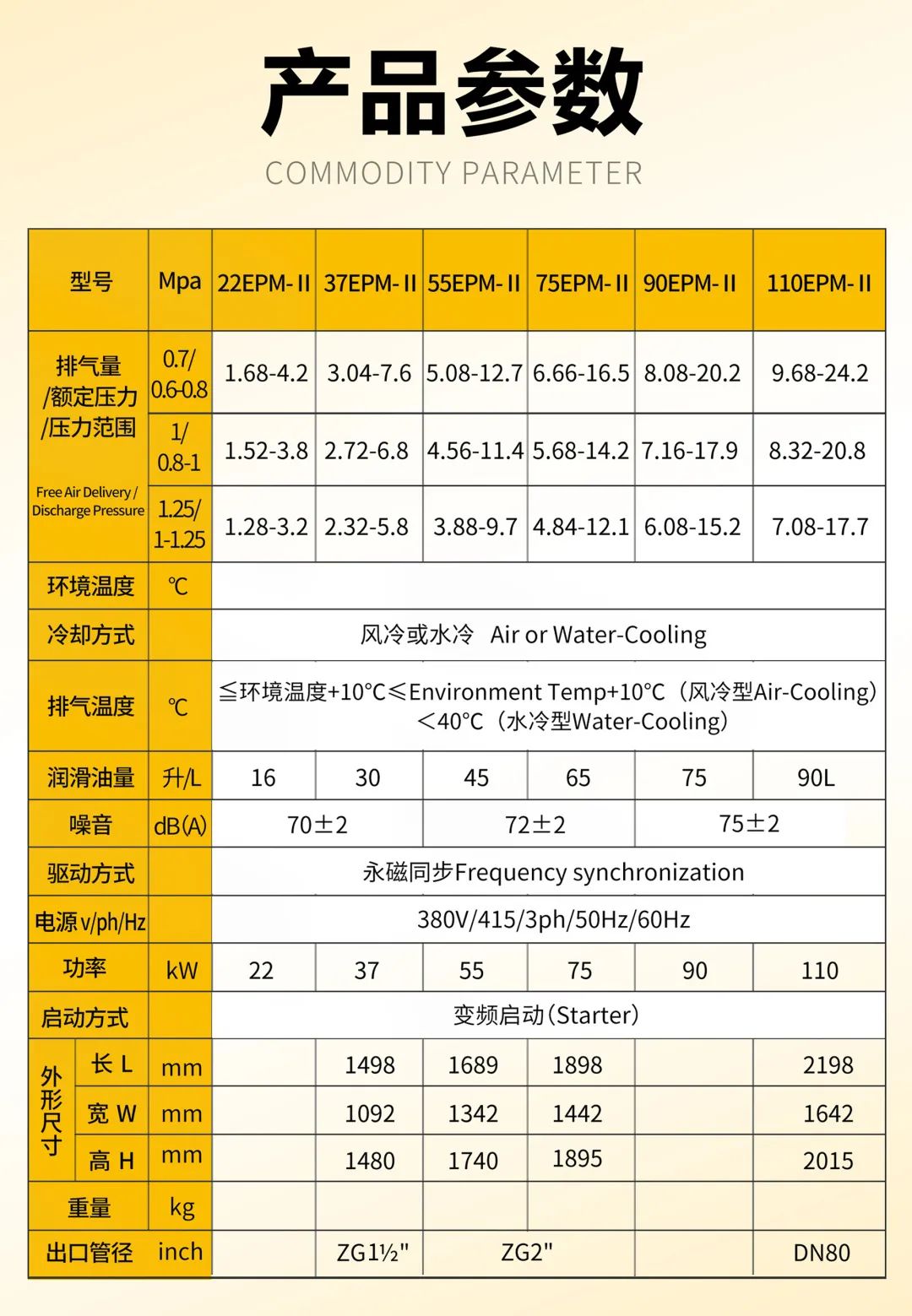 葆德空壓機新品來襲!一鍵三連,串聯兩級壓縮系列隆重登場!