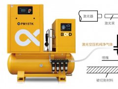 激光切割配套的空壓機如何選？品質、服務、數字化管理是關鍵！