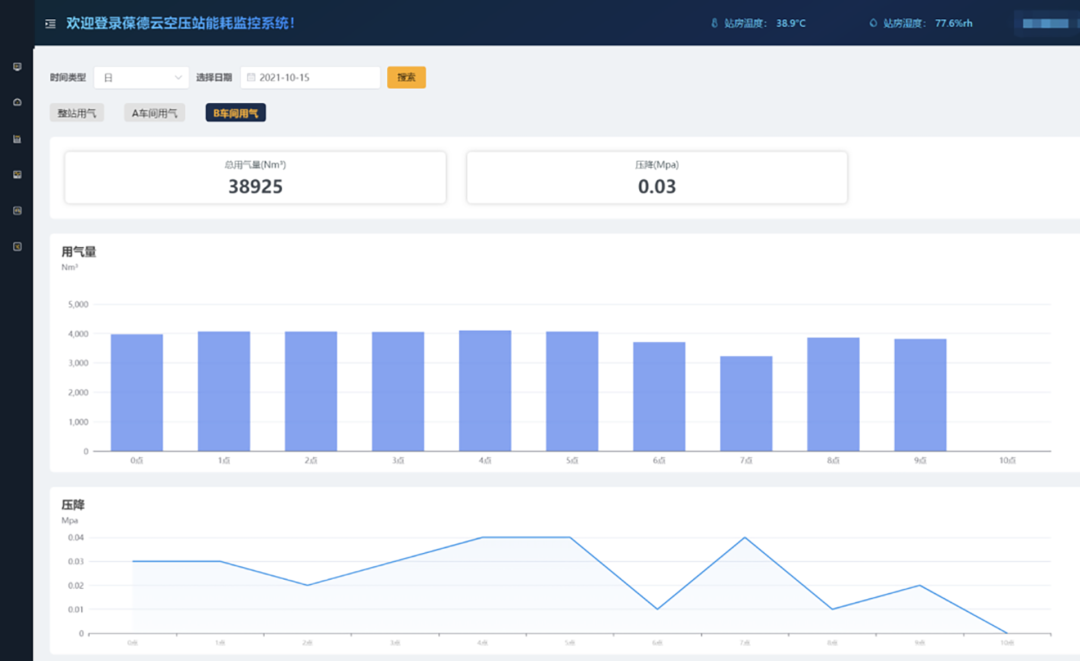 壓縮空氣浪費大“問診”，您的空壓機節(jié)能率能否再提升？