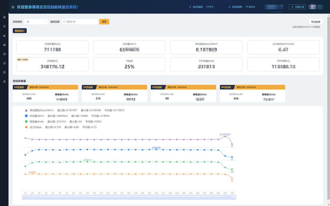 壓縮空氣浪費大“問診”，您的空壓機節(jié)能率能否再提升？