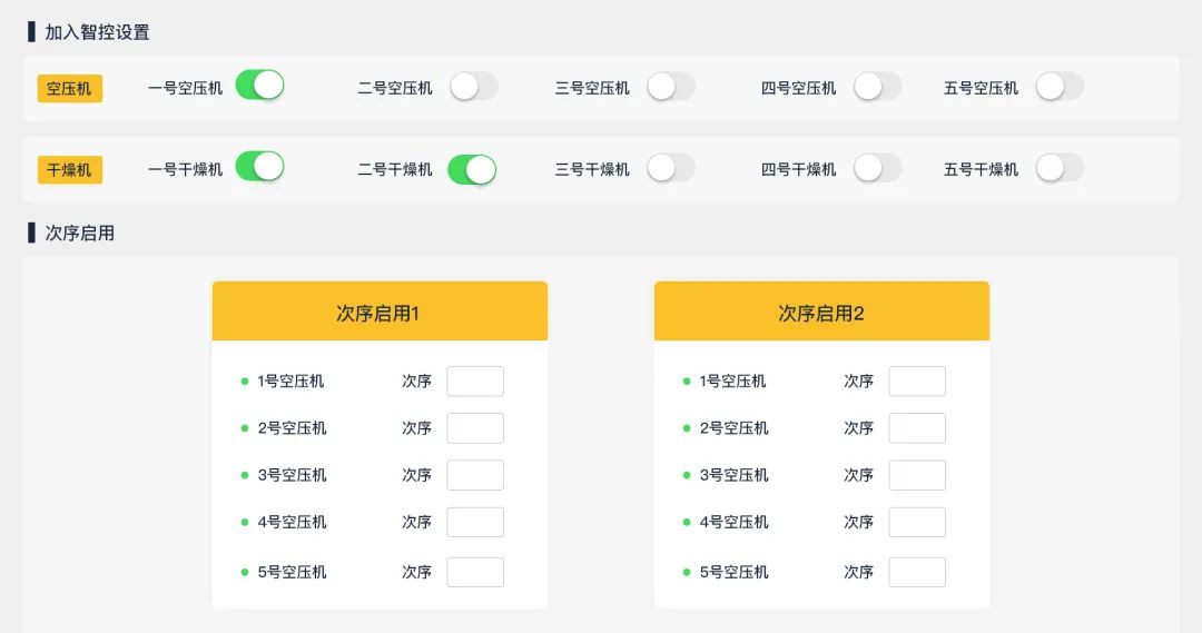 壓縮空氣浪費大“問診”，您的空壓機節(jié)能率能否再提升？