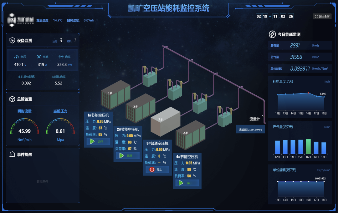 壓縮空氣浪費大“問診”，您的空壓機節(jié)能率能否再提升？