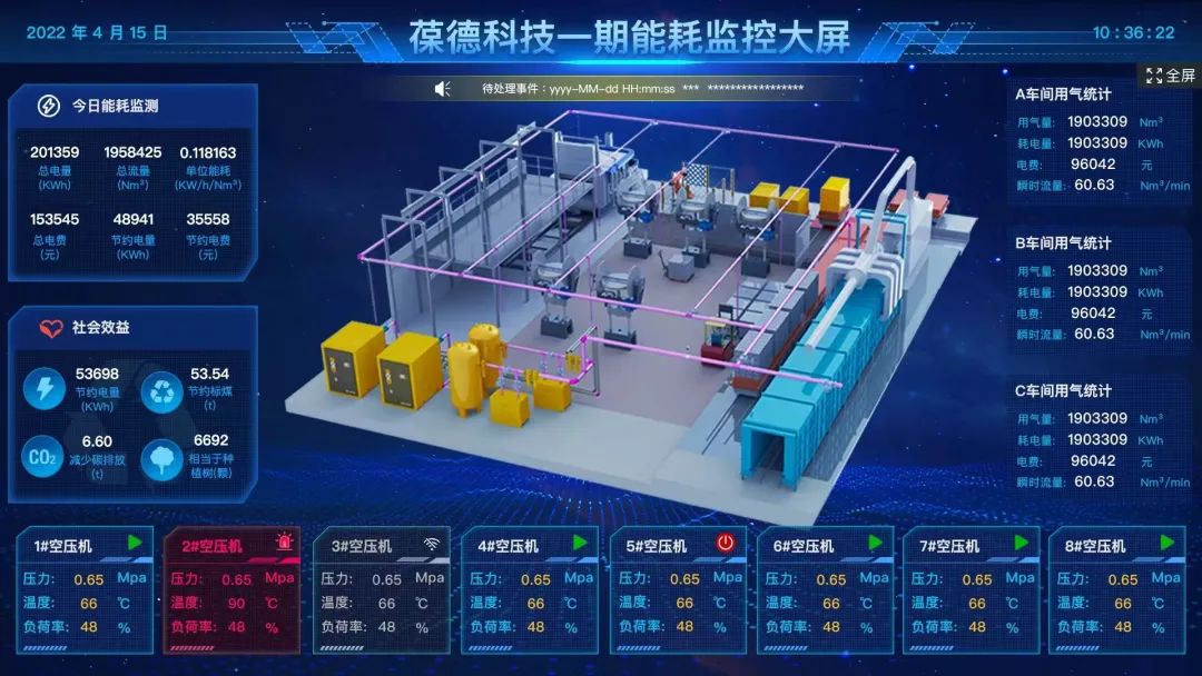 節能與數字化的神仙組合，這樣的空壓機究竟如何煉成？