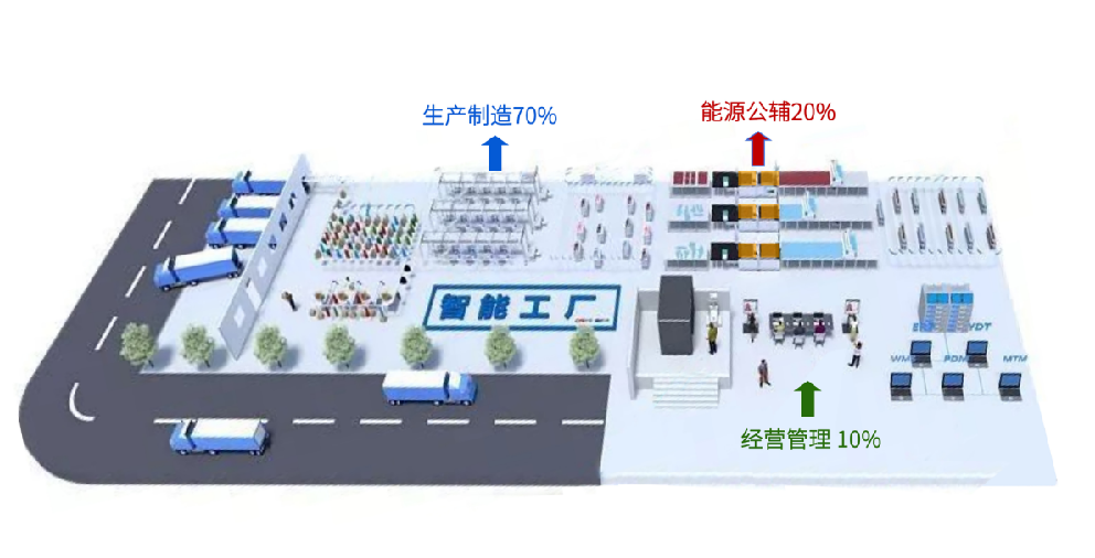 提前3060，如何用數據進行空壓機節能改造？