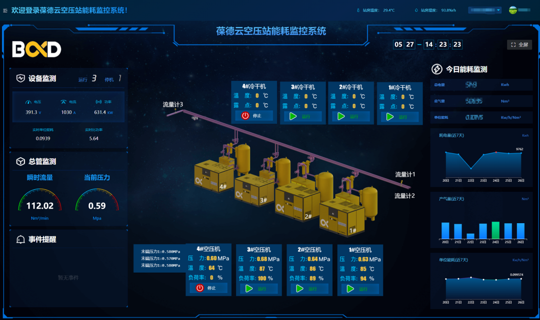 提前3060，如何用數據進行空壓機節能改造？