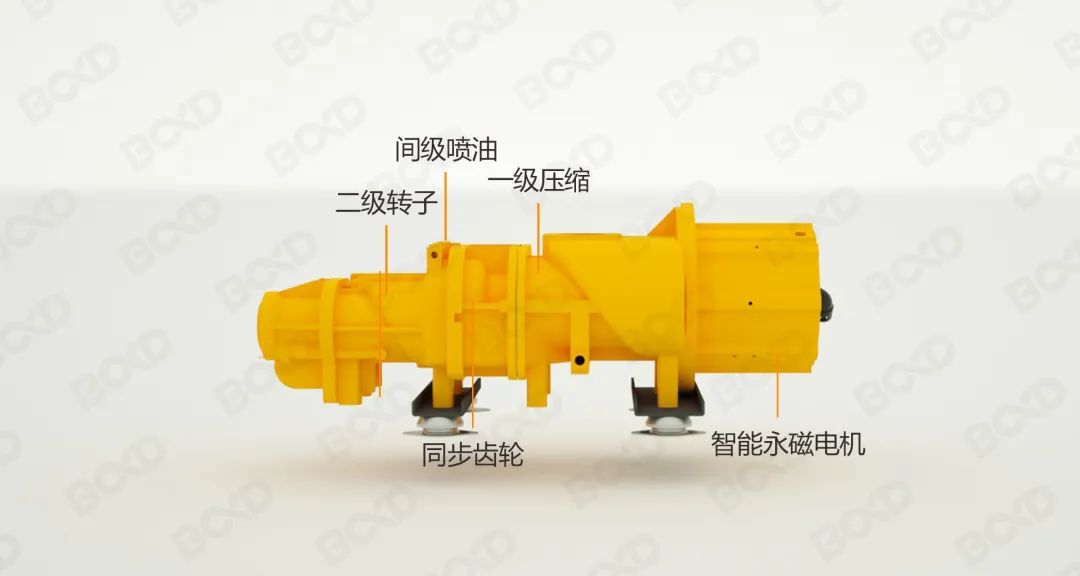 節能即節流,您需要這樣一款用數據說話的節能空壓機!