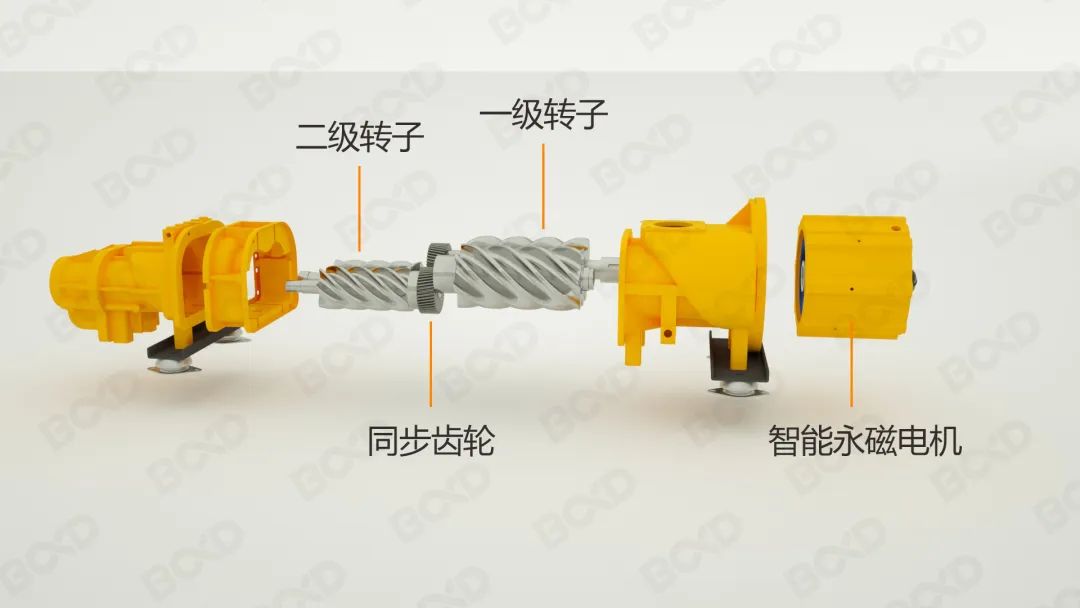 節能即節流,您需要這樣一款用數據說話的節能空壓機!
