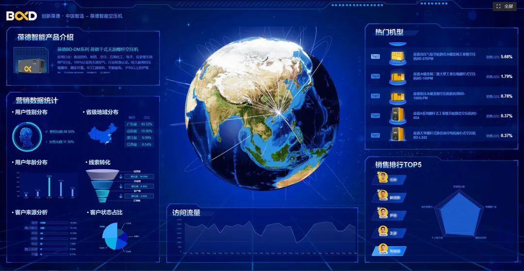 葆德空壓機:連接是基礎(chǔ),數(shù)據(jù)是核心,降碳是行動,節(jié)能用數(shù)據(jù)說話