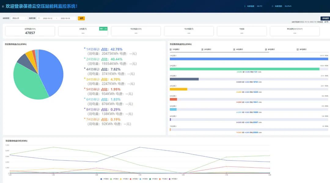 二十大報告解讀 | 工業(yè)互聯(lián)新機遇，制造業(yè)能源管理如何“數(shù)字化轉型”？