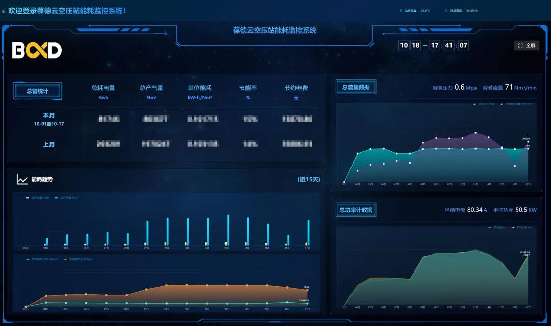 二十大報告解讀 | 工業(yè)互聯(lián)新機遇，制造業(yè)能源管理如何“數(shù)字化轉型”？