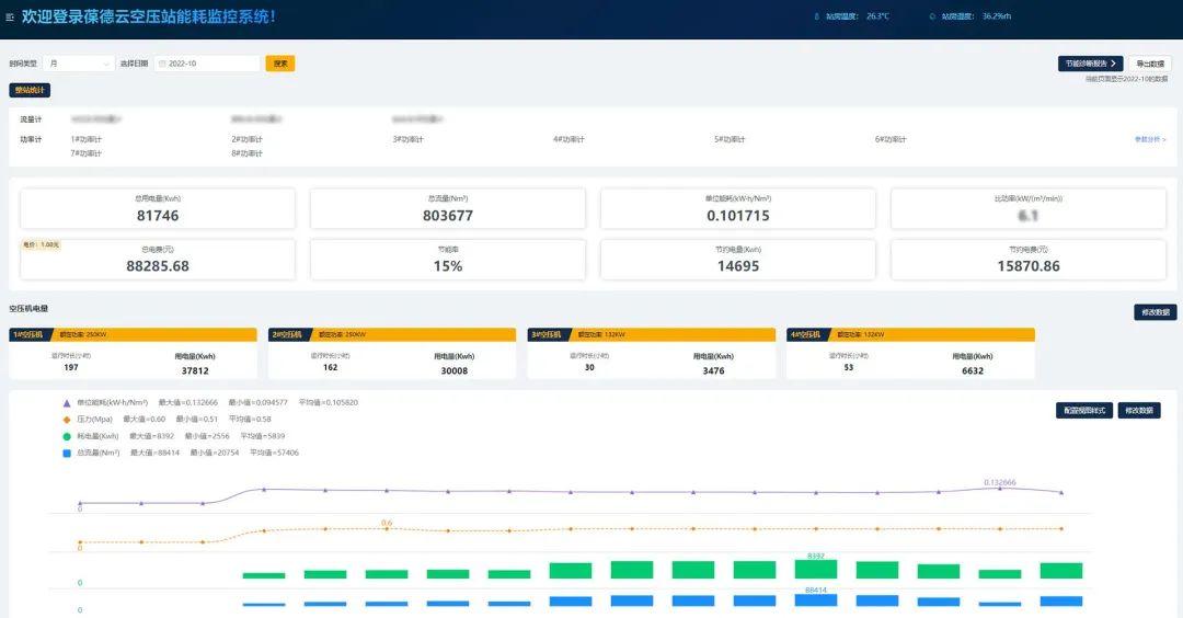 二十大報告解讀 | 工業(yè)互聯(lián)新機遇，制造業(yè)能源管理如何“數(shù)字化轉型”？