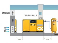 做好“四大遠離”與“三大要求”，空壓機站房穩定運行有技巧！