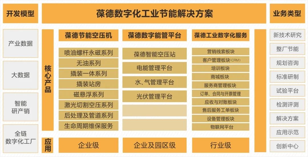 葆德空壓機榮獲2022年世界工業互聯網金暉獎!
