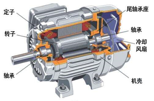 大黃蜂永磁變頻空壓機與普通變頻空壓機的區別