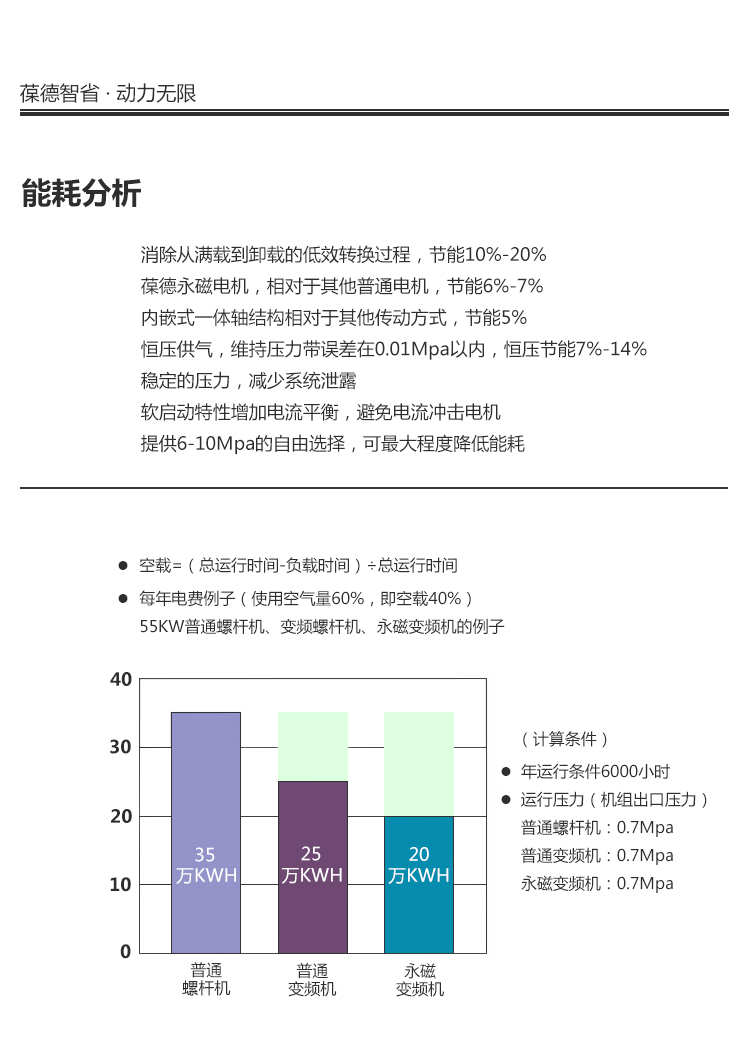 永磁變頻空壓機 永磁變頻空壓機